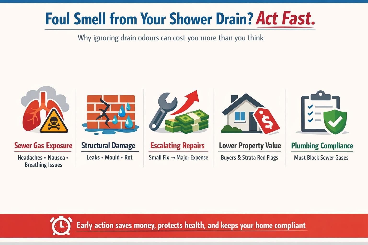 Foul Smell from Shower Drain? Urgent Action Needed